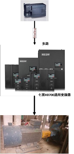 七喜HD700变频器在造纸行业的应用3.jpg