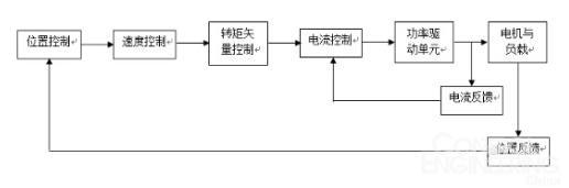 伺服控制系统在成型机中的应用3.jpg