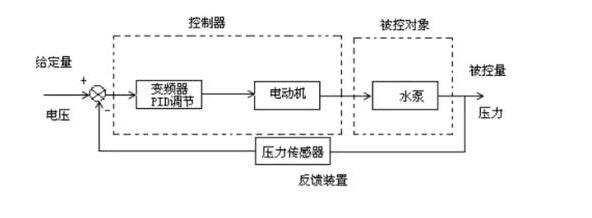 PID控制原理：看完这三个故事，你就明白了1.jpg