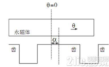 转矩波动的原理与测试方法4.jpg