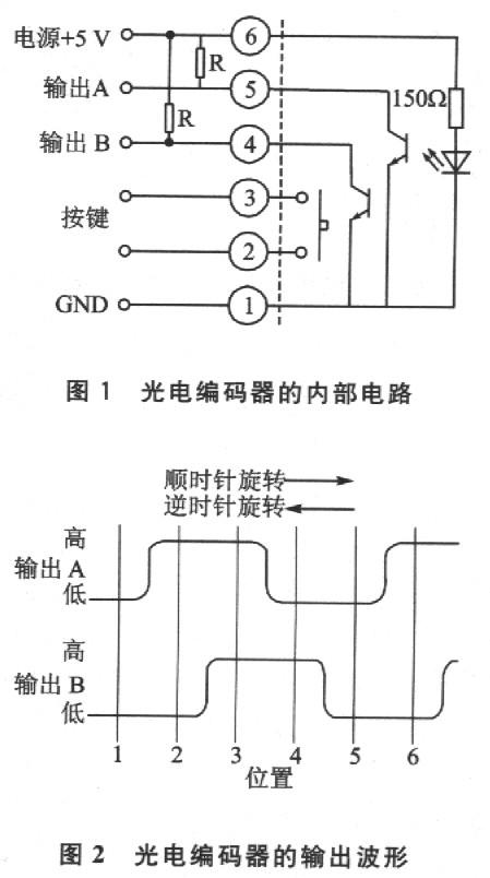 光电编码器的工作原理和应用电路1.jpg
