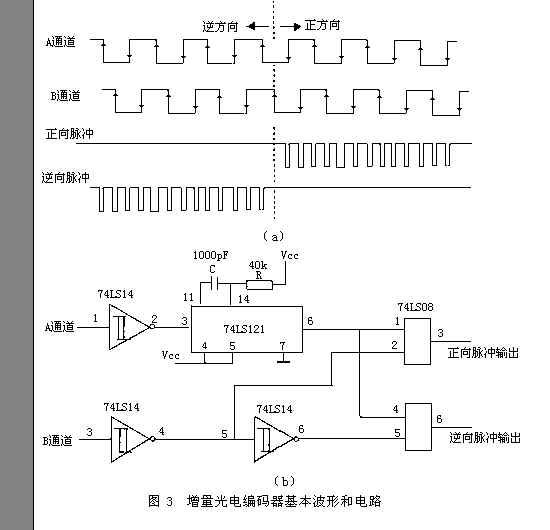 光电编码器的工作原理和应用电路8.jpg
