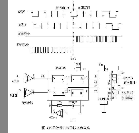 光电编码器的工作原理和应用电路9.jpg